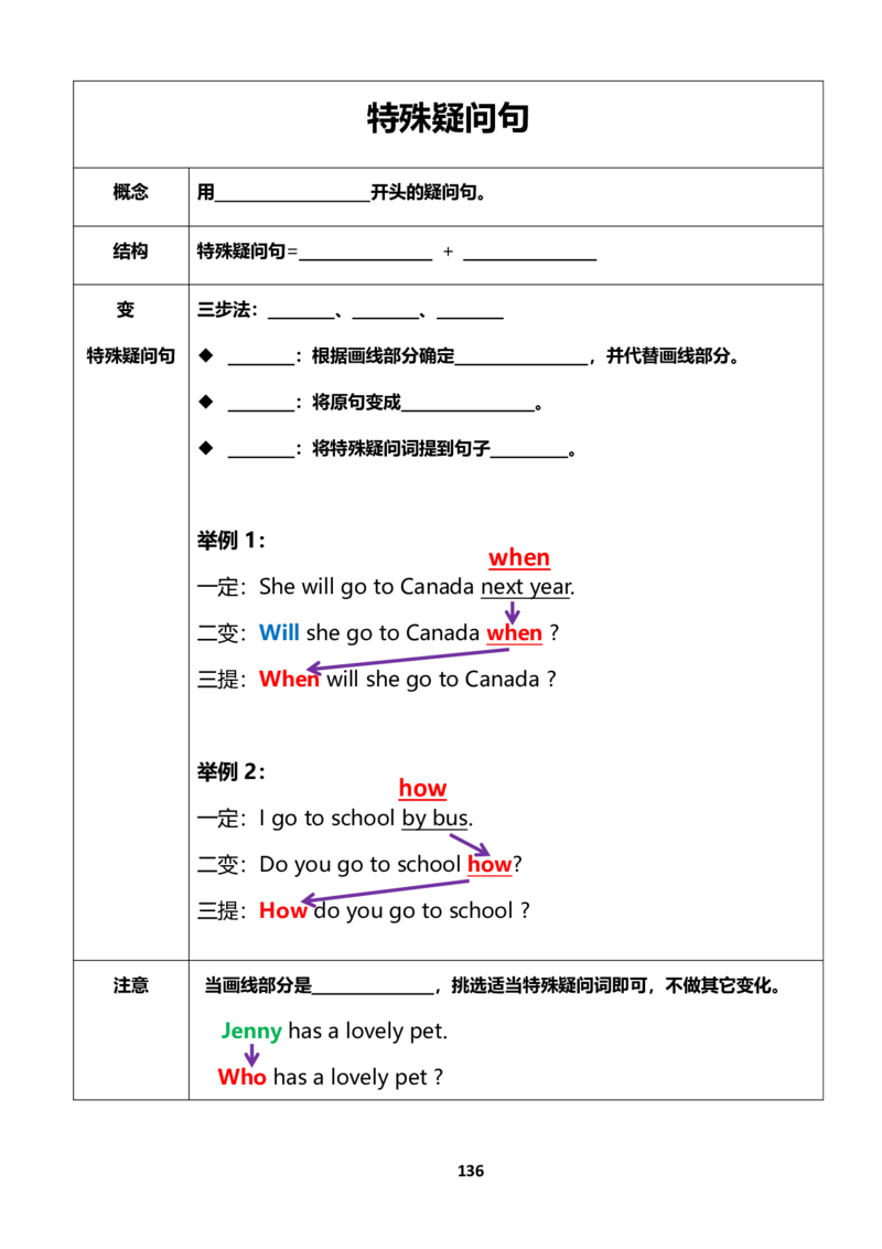 小学英语语法下册_26春四年级上下册人教版_四上英语合集人教版PEP英语四年级上册新教材（教学视频+课件+动画+音频+练习+教案）_17练习资料_小学英语（预习复习资料大礼包）