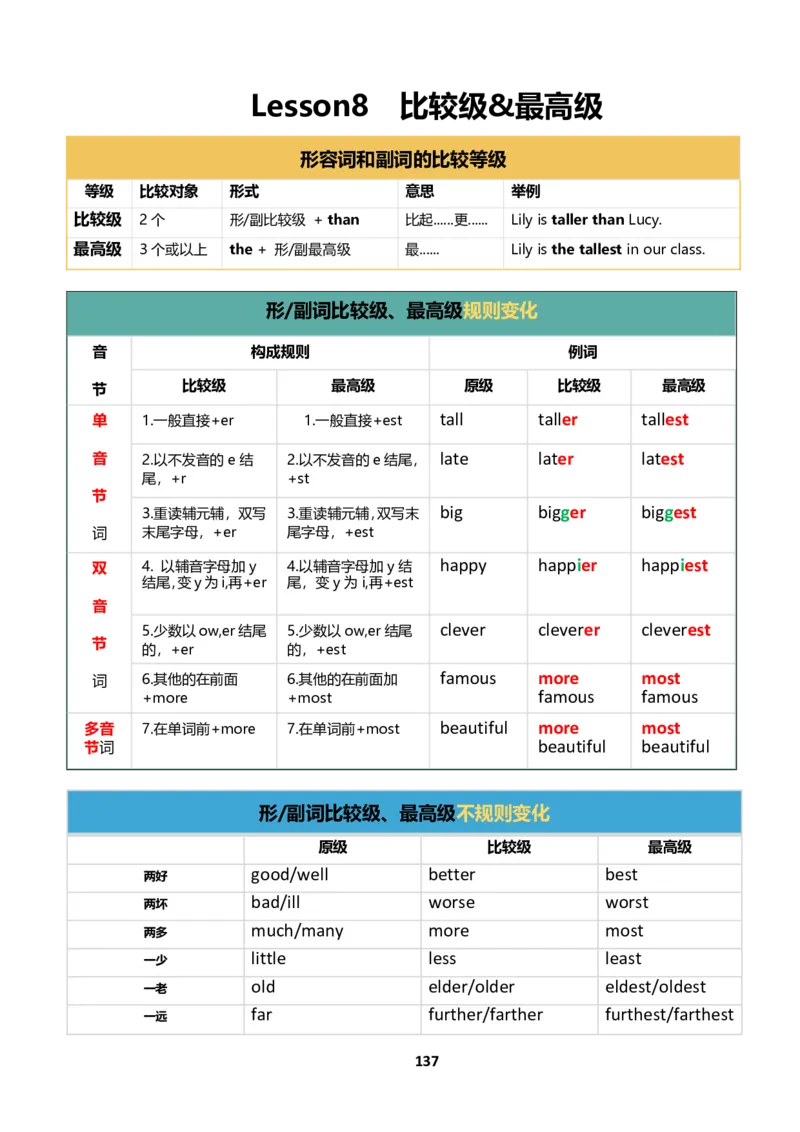 小学英语语法下册_26春四年级上下册人教版_四上英语合集人教版PEP英语四年级上册新教材（教学视频+课件+动画+音频+练习+教案）_17练习资料_小学英语（预习复习资料大礼包）