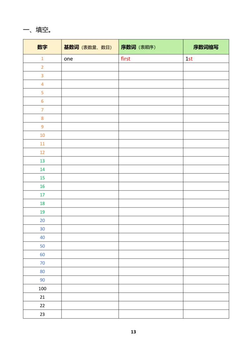 小学英语语法下册_26春四年级上下册人教版_四上英语合集人教版PEP英语四年级上册新教材（教学视频+课件+动画+音频+练习+教案）_17练习资料_小学英语（预习复习资料大礼包）