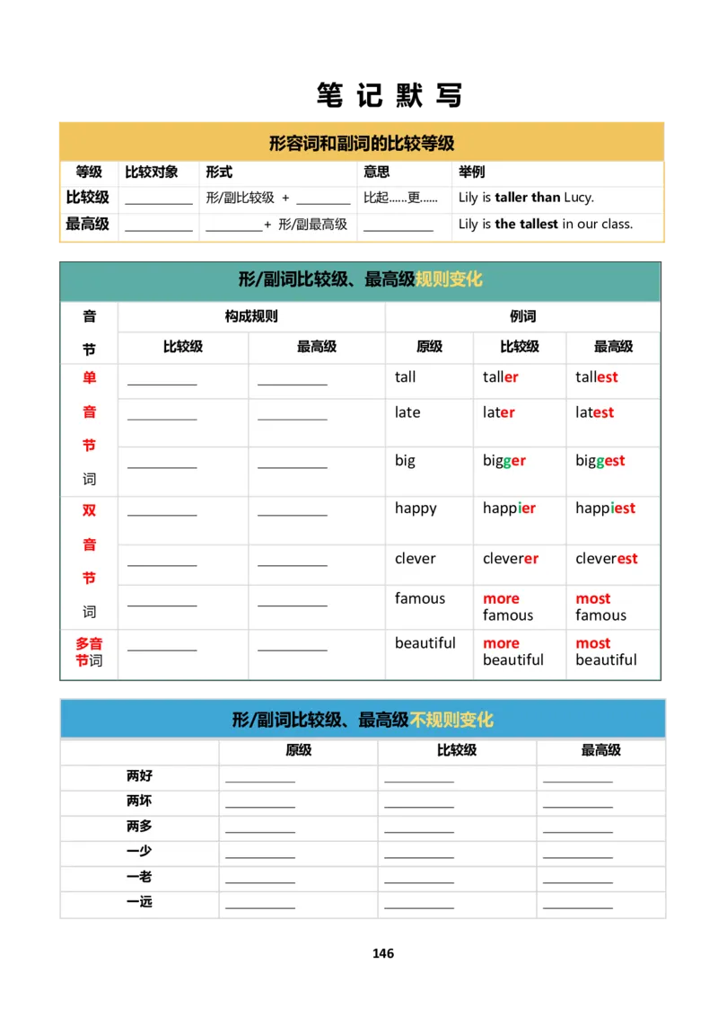 小学英语语法下册_26春四年级上下册人教版_四上英语合集人教版PEP英语四年级上册新教材（教学视频+课件+动画+音频+练习+教案）_17练习资料_小学英语（预习复习资料大礼包）