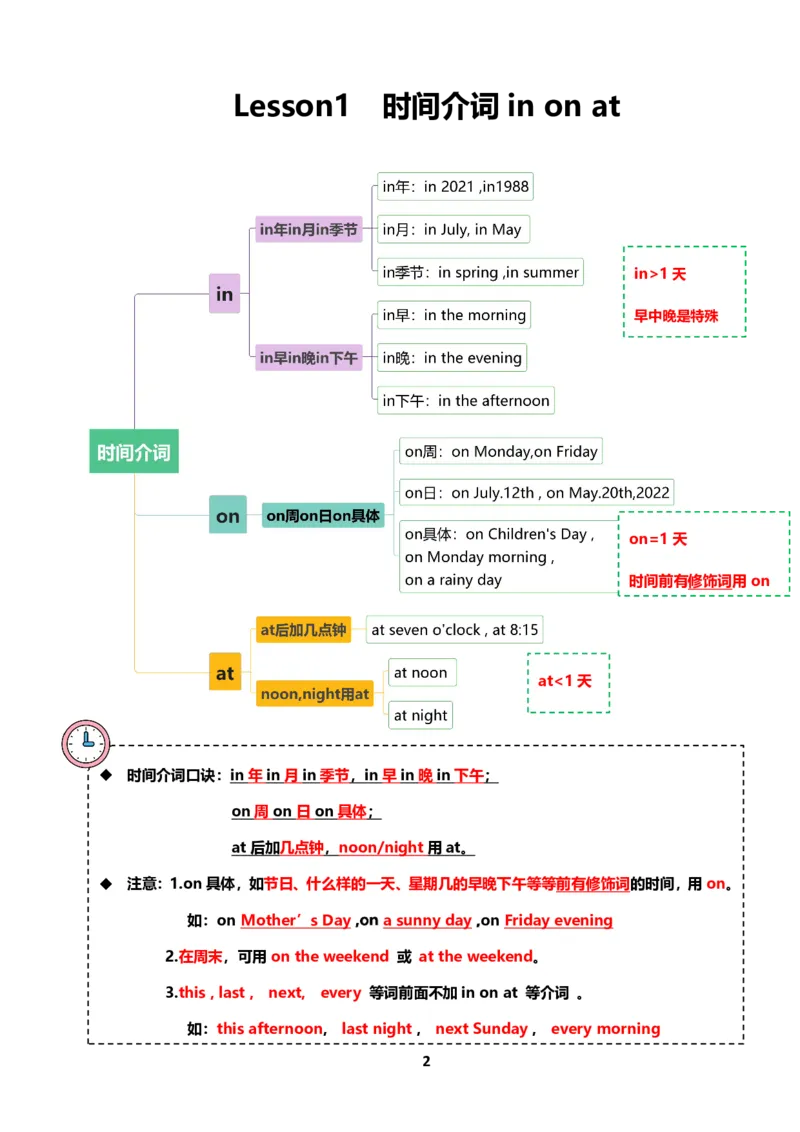 小学英语语法下册_26春四年级上下册人教版_四上英语合集人教版PEP英语四年级上册新教材（教学视频+课件+动画+音频+练习+教案）_17练习资料_小学英语（预习复习资料大礼包）