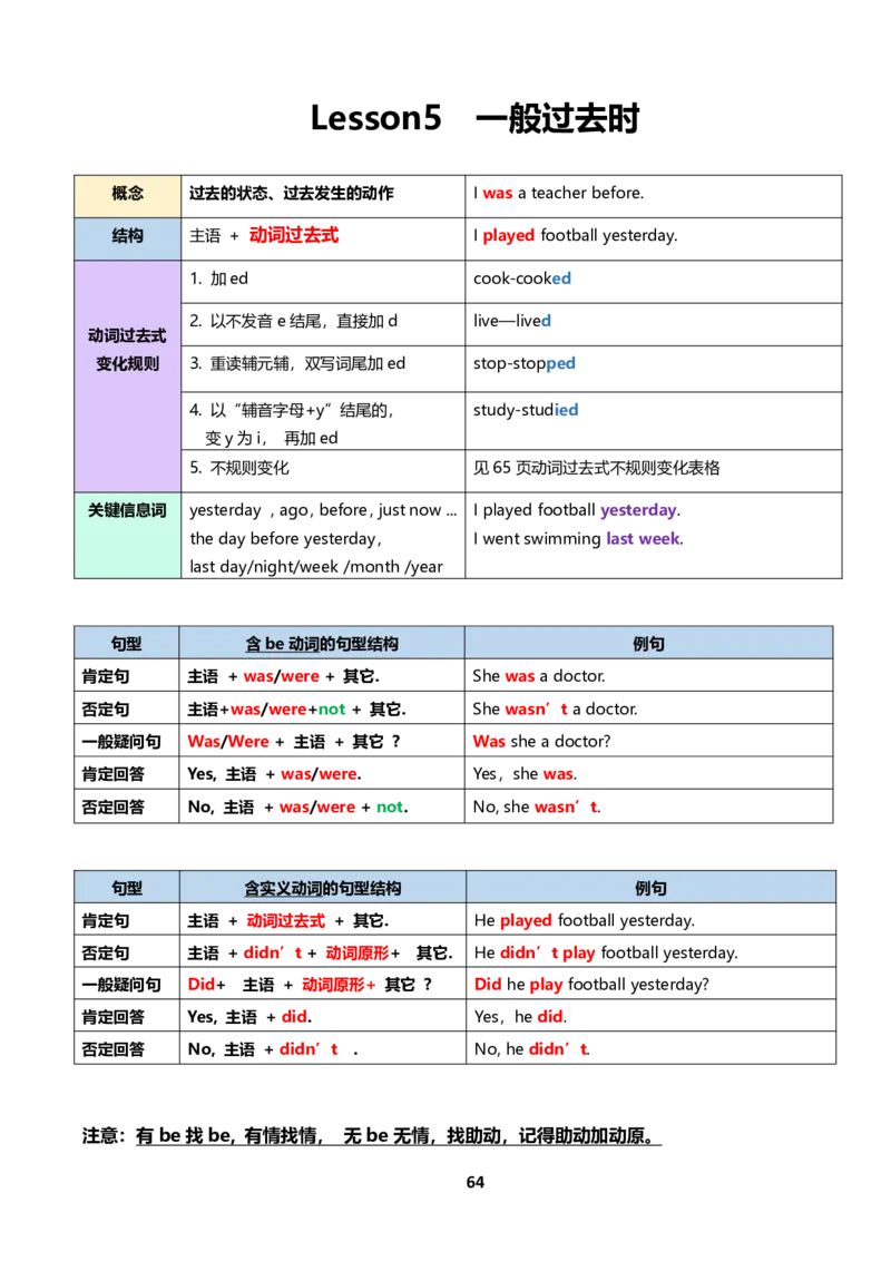 小学英语语法下册_26春四年级上下册人教版_四上英语合集人教版PEP英语四年级上册新教材（教学视频+课件+动画+音频+练习+教案）_17练习资料_小学英语（预习复习资料大礼包）