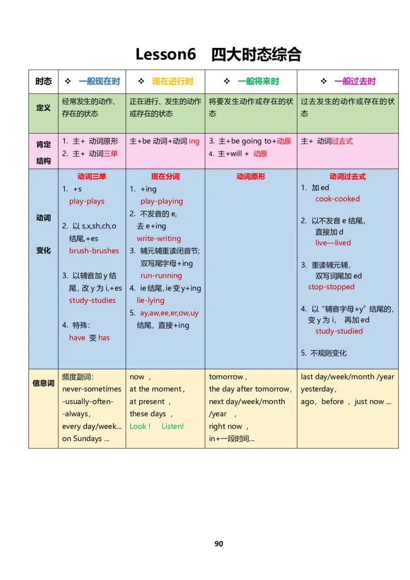 小学英语语法下册_26春四年级上下册人教版_四上英语合集人教版PEP英语四年级上册新教材（教学视频+课件+动画+音频+练习+教案）_17练习资料_小学英语（预习复习资料大礼包）
