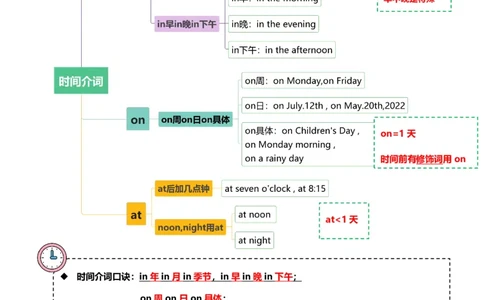 小学英语语法下册_26春四年级上下册人教版_四上英语合集人教版PEP英语四年级上册新教材（教学视频+课件+动画+音频+练习+教案）_17练习资料_小学英语（预习复习资料大礼包）