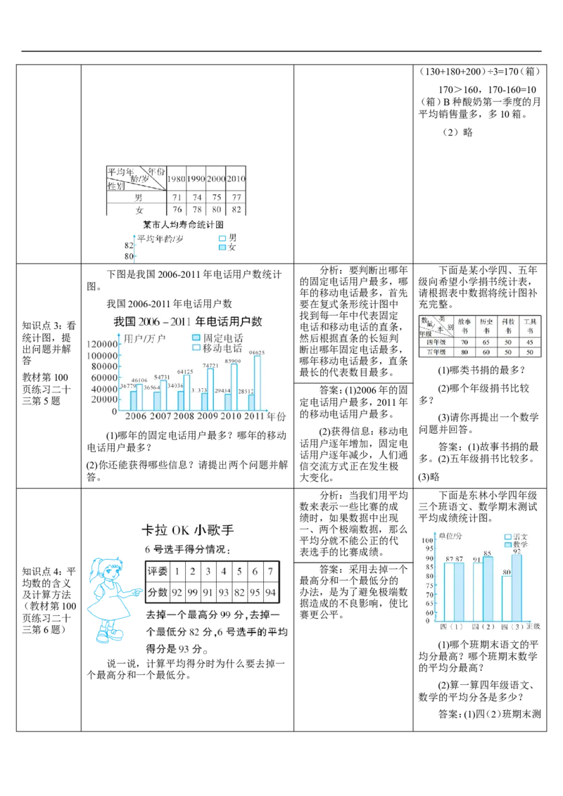 练习课（1-3课时）_2026春人教版数学四年级下册_四下人教数学_四年级下册_教案_教案2+导学案人教四下数学_导学案_8平均数与条形统计图