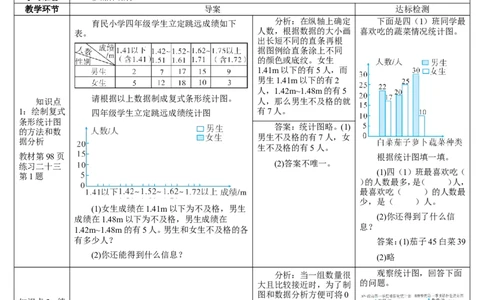 练习课（1-3课时）_2026春人教版数学四年级下册_四下人教数学_四年级下册_教案_教案2+导学案人教四下数学_导学案_8平均数与条形统计图
