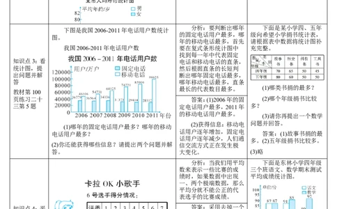 练习课（1-3课时）_2026春人教版数学四年级下册_四下人教数学_四年级下册_教案_教案2+导学案人教四下数学_导学案_8平均数与条形统计图