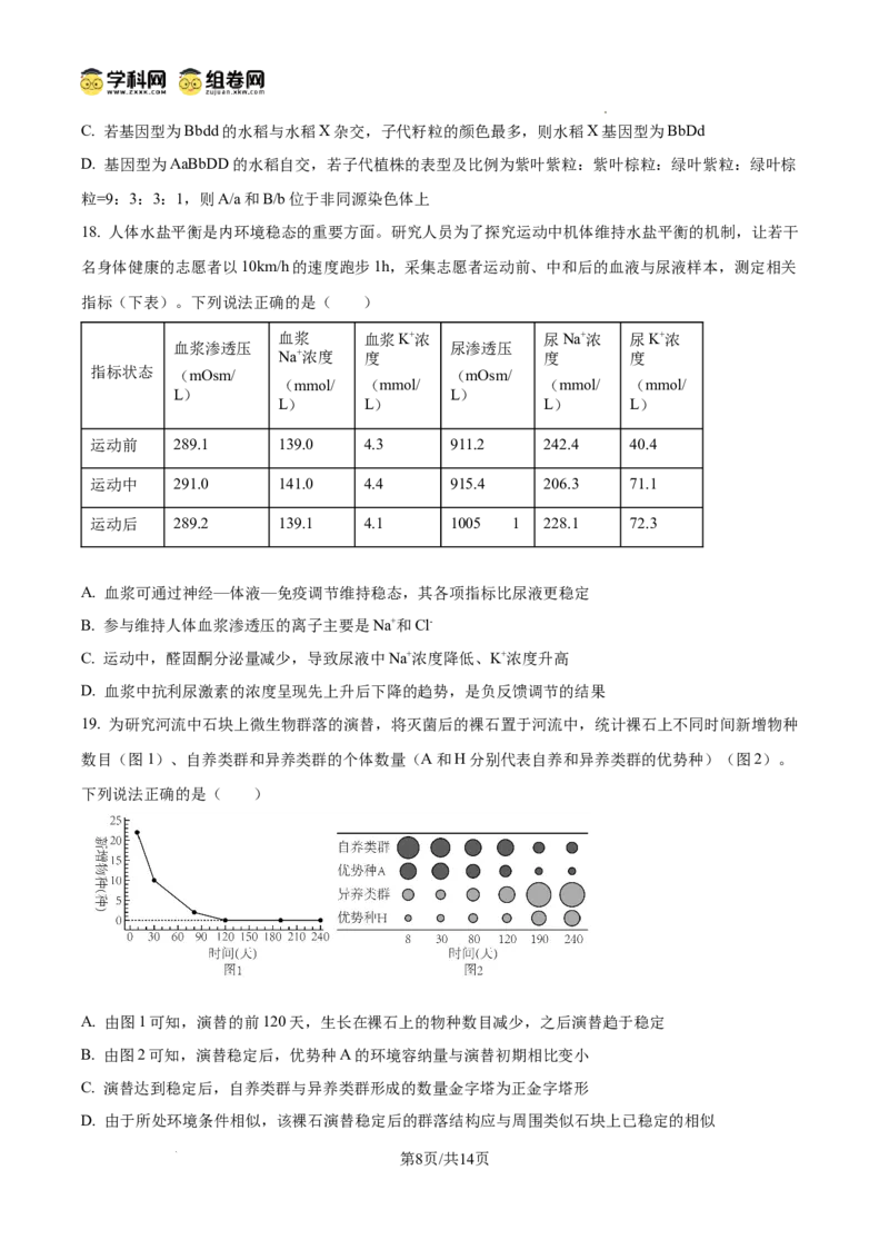 精品解析：2026届山东临沂市高三下学期普通高中学业水平等级考试模拟生物试题（原卷版）