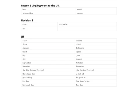 接力版英语六年级上册单词默写表_26春四年级上下册人教版_四上英语合集人教版PEP英语四年级上册新教材（教学视频+课件+动画+音频+练习+教案）_17练习资料_《小学英语单词默写表》