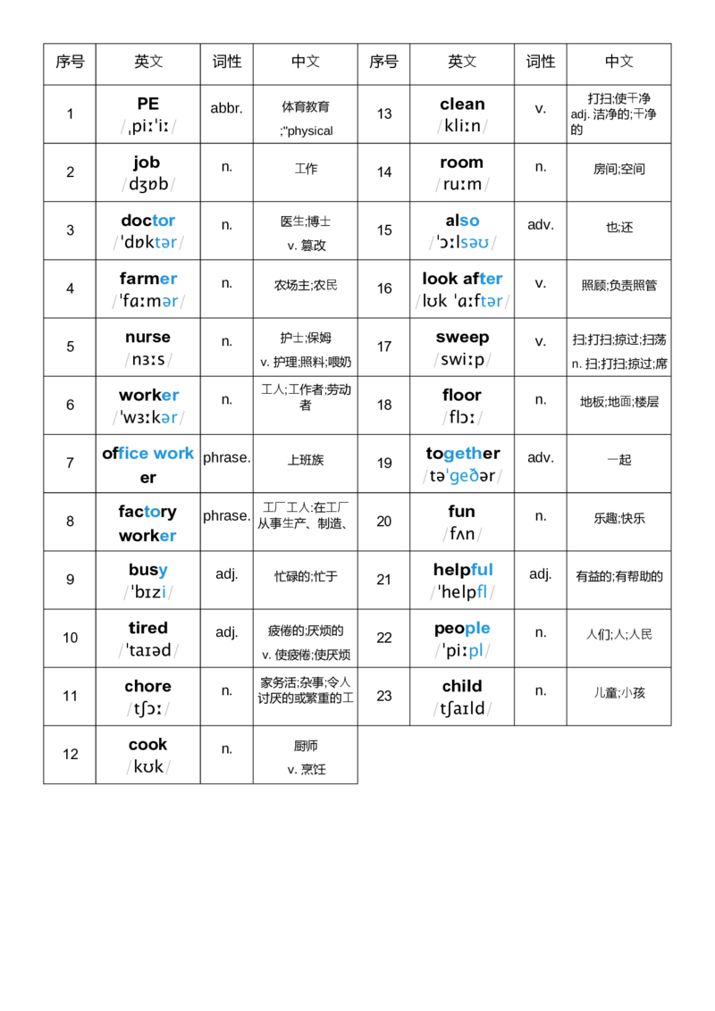 单词表_26春四年级上下册人教版_四上英语合集人教版PEP英语四年级上册新教材（教学视频+课件+动画+音频+练习+教案）_01单词表（word+pdf）
