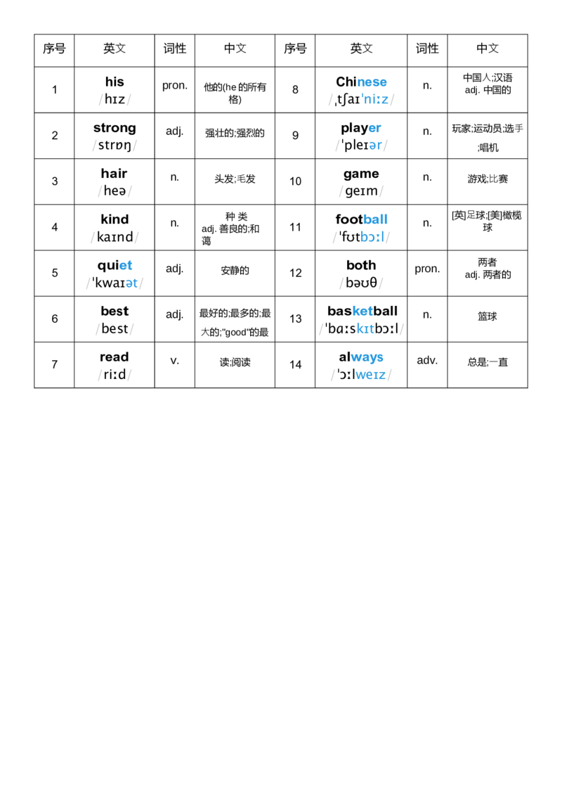 单词表_26春四年级上下册人教版_四上英语合集人教版PEP英语四年级上册新教材（教学视频+课件+动画+音频+练习+教案）_01单词表（word+pdf）