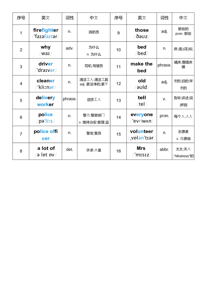 单词表_26春四年级上下册人教版_四上英语合集人教版PEP英语四年级上册新教材（教学视频+课件+动画+音频+练习+教案）_01单词表（word+pdf）
