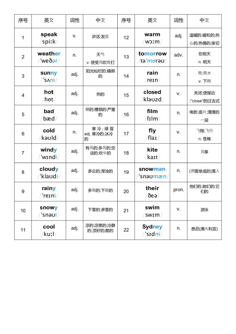 单词表_26春四年级上下册人教版_四上英语合集人教版PEP英语四年级上册新教材（教学视频+课件+动画+音频+练习+教案）_01单词表（word+pdf）