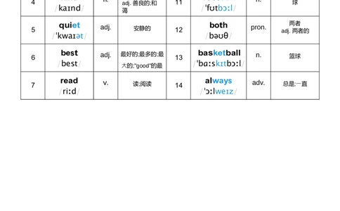 单词表_26春四年级上下册人教版_四上英语合集人教版PEP英语四年级上册新教材（教学视频+课件+动画+音频+练习+教案）_01单词表（word+pdf）