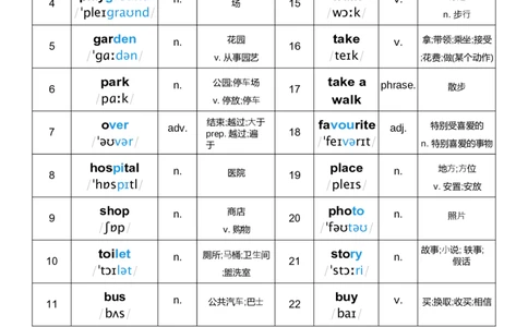 单词表_26春四年级上下册人教版_四上英语合集人教版PEP英语四年级上册新教材（教学视频+课件+动画+音频+练习+教案）_01单词表（word+pdf）