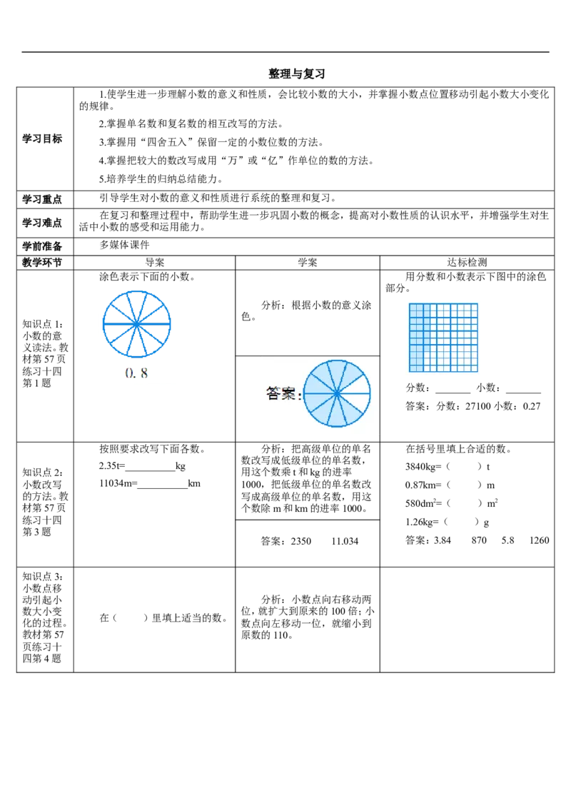 整理与复习_2026春人教版数学四年级下册_四下人教数学_四年级下册_教案_教案2+导学案人教四下数学_导学案_4小数的意义和性质