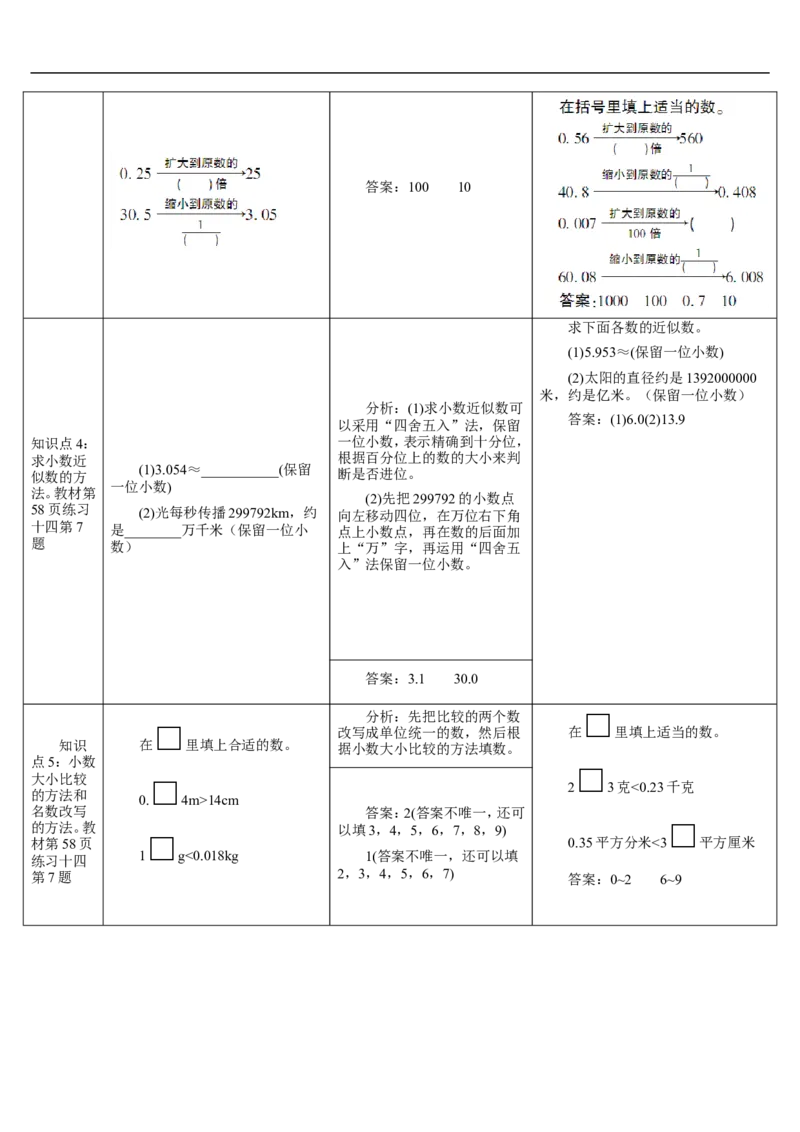 整理与复习_2026春人教版数学四年级下册_四下人教数学_四年级下册_教案_教案2+导学案人教四下数学_导学案_4小数的意义和性质