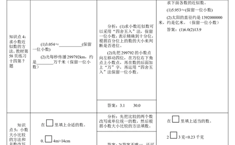 整理与复习_2026春人教版数学四年级下册_四下人教数学_四年级下册_教案_教案2+导学案人教四下数学_导学案_4小数的意义和性质