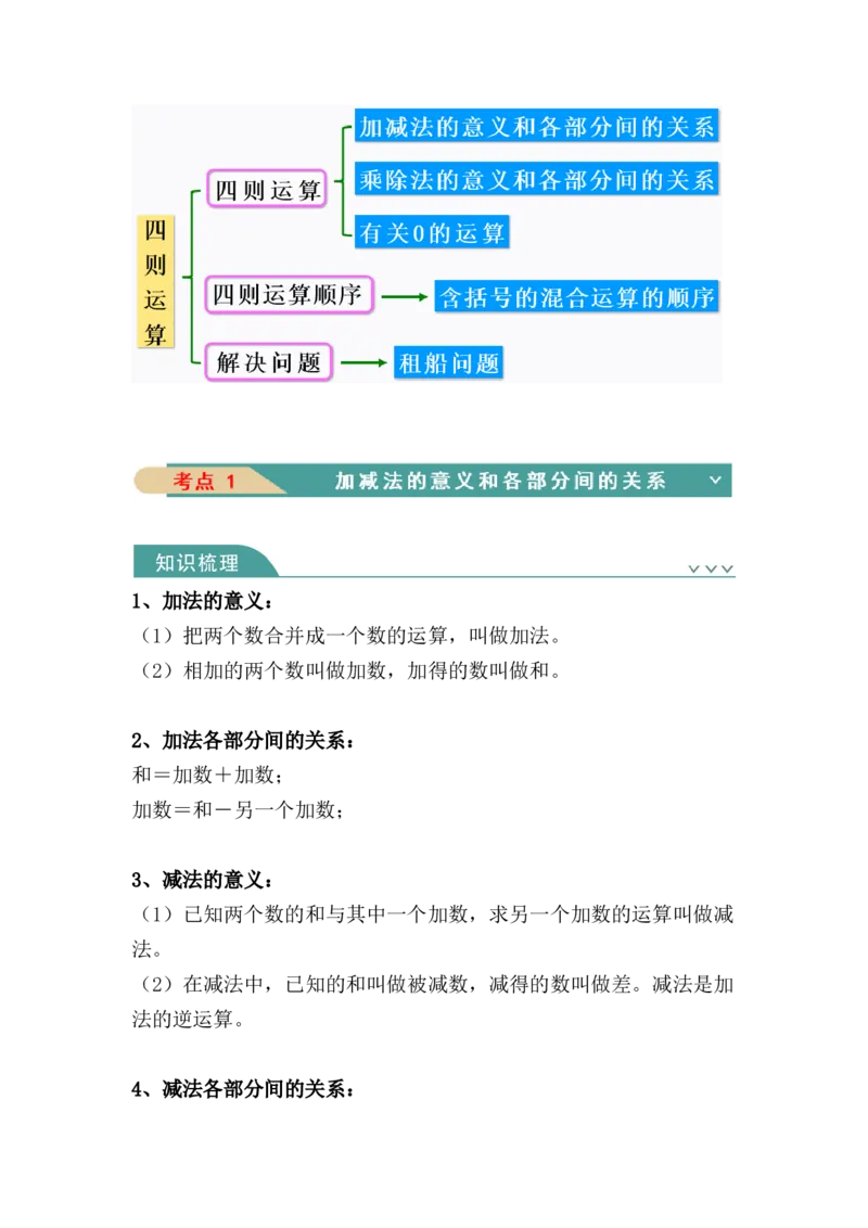 第一单元：四则运算（知识清单）-人教版四年级数学下册_2026春人教版数学四年级下册_四下人教数学_四年级下册_知识清单