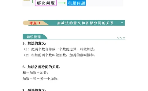 第一单元：四则运算（知识清单）-人教版四年级数学下册_2026春人教版数学四年级下册_四下人教数学_四年级下册_知识清单