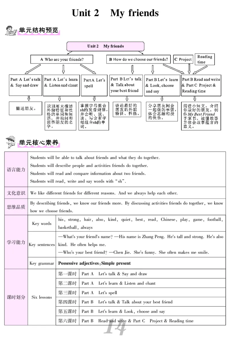 四人英上册教案_26春四年级上下册人教版_四上英语合集人教版PEP英语四年级上册新教材（教学视频+课件+动画+音频+练习+教案）_19同步教案课件_人教pep3_3-6上册_4年级上册