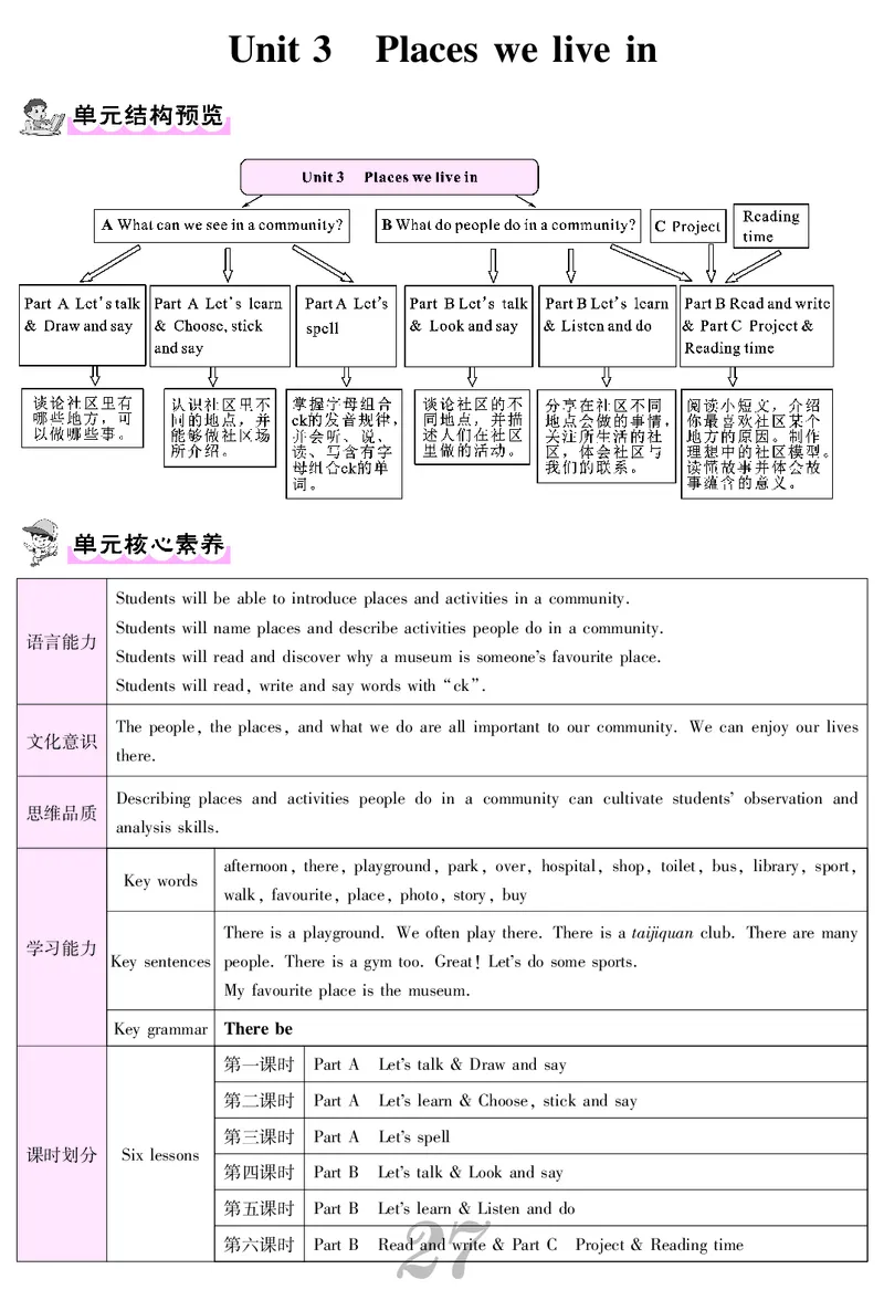 四人英上册教案_26春四年级上下册人教版_四上英语合集人教版PEP英语四年级上册新教材（教学视频+课件+动画+音频+练习+教案）_19同步教案课件_人教pep3_3-6上册_4年级上册
