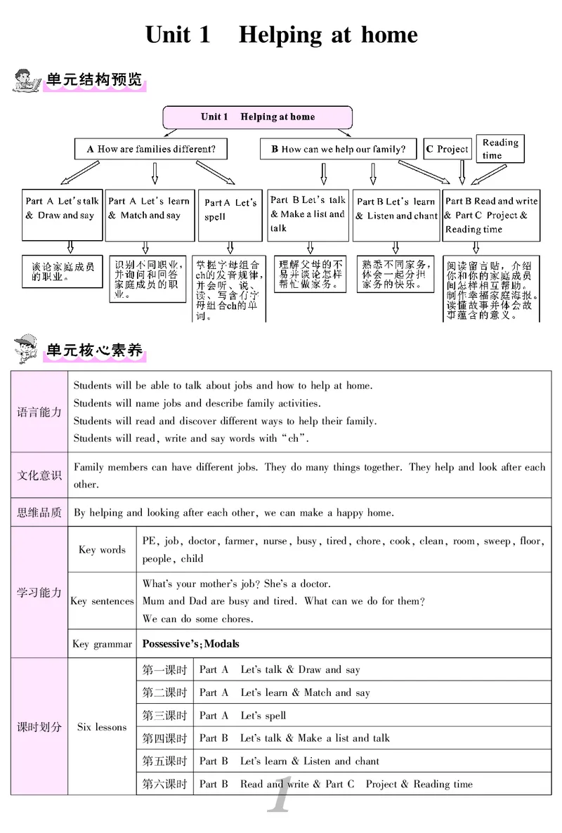 四人英上册教案_26春四年级上下册人教版_四上英语合集人教版PEP英语四年级上册新教材（教学视频+课件+动画+音频+练习+教案）_19同步教案课件_人教pep3_3-6上册_4年级上册