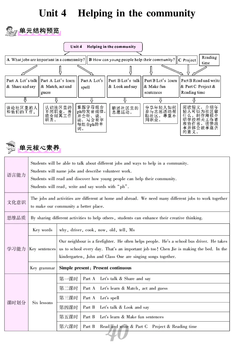 四人英上册教案_26春四年级上下册人教版_四上英语合集人教版PEP英语四年级上册新教材（教学视频+课件+动画+音频+练习+教案）_19同步教案课件_人教pep3_3-6上册_4年级上册