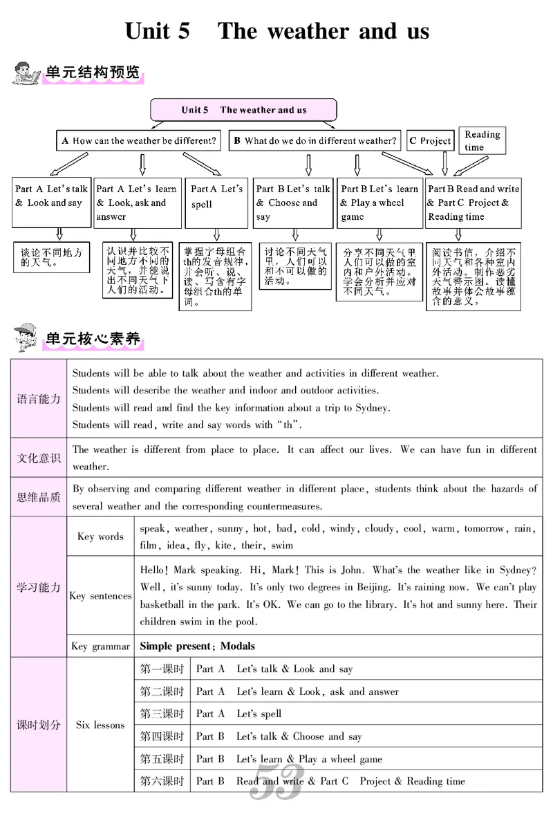 四人英上册教案_26春四年级上下册人教版_四上英语合集人教版PEP英语四年级上册新教材（教学视频+课件+动画+音频+练习+教案）_19同步教案课件_人教pep3_3-6上册_4年级上册