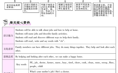 四人英上册教案_26春四年级上下册人教版_四上英语合集人教版PEP英语四年级上册新教材（教学视频+课件+动画+音频+练习+教案）_19同步教案课件_人教pep3_3-6上册_4年级上册