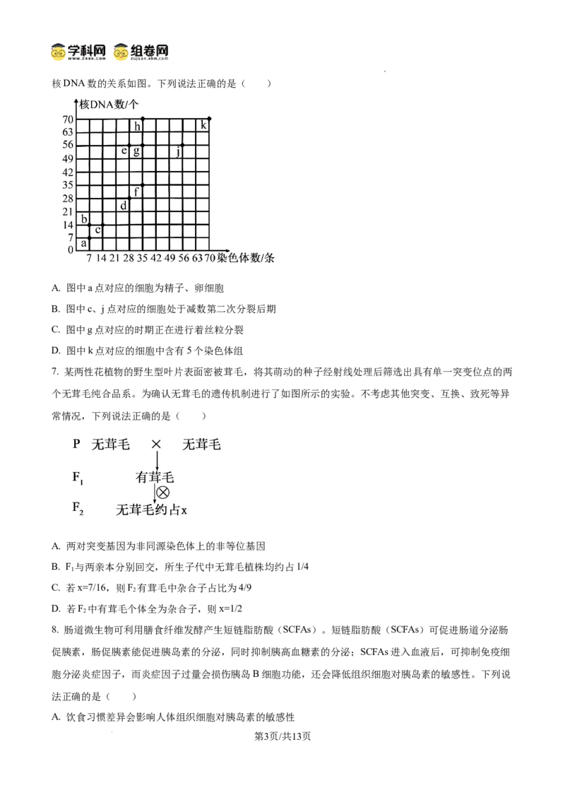 精品解析：2026届山东省菏泽市高三下学期一模生物试题（原卷版）