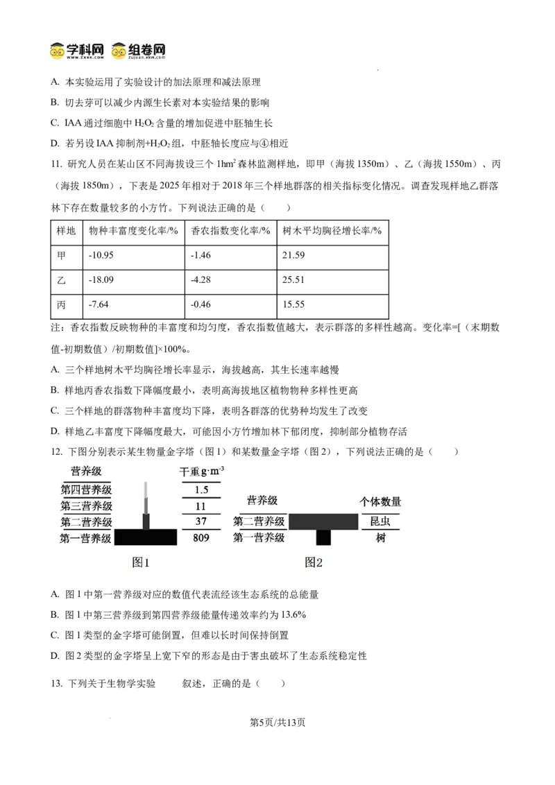 精品解析：2026届山东省菏泽市高三下学期一模生物试题（原卷版）
