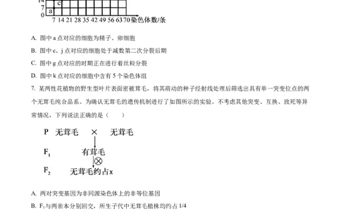 精品解析：2026届山东省菏泽市高三下学期一模生物试题（原卷版）