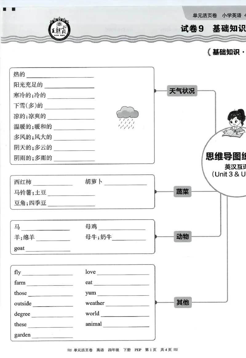 四年级英语人教PEP版25春《王朝霞单元活页卷》（A4版）_26春四年级上下册人教版_四上英语合集人教版PEP英语四年级上册新教材（教学视频+课件+动画+音频+练习+教案）_17练习资料_2025春