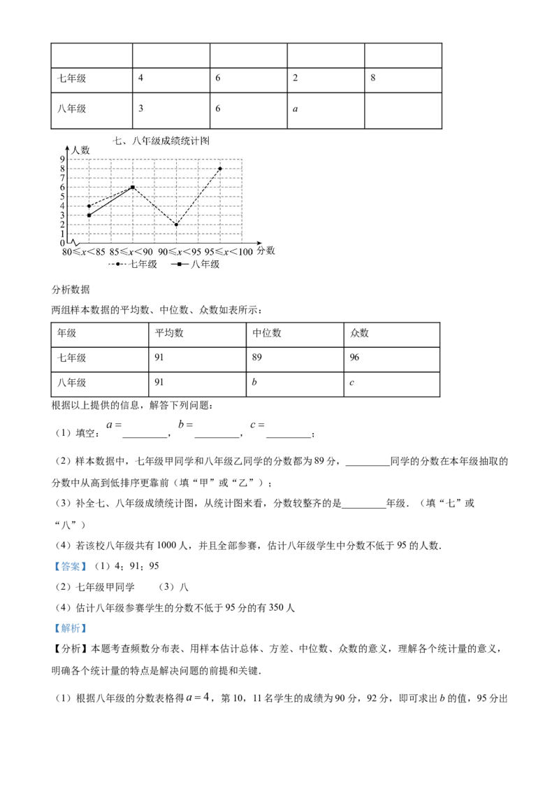 精品解析：2025年安徽省合肥高新区九年级中考二模数学试卷（解析版）_2025年安徽省中考模拟试卷数学_2025年安徽数学二模卷61份