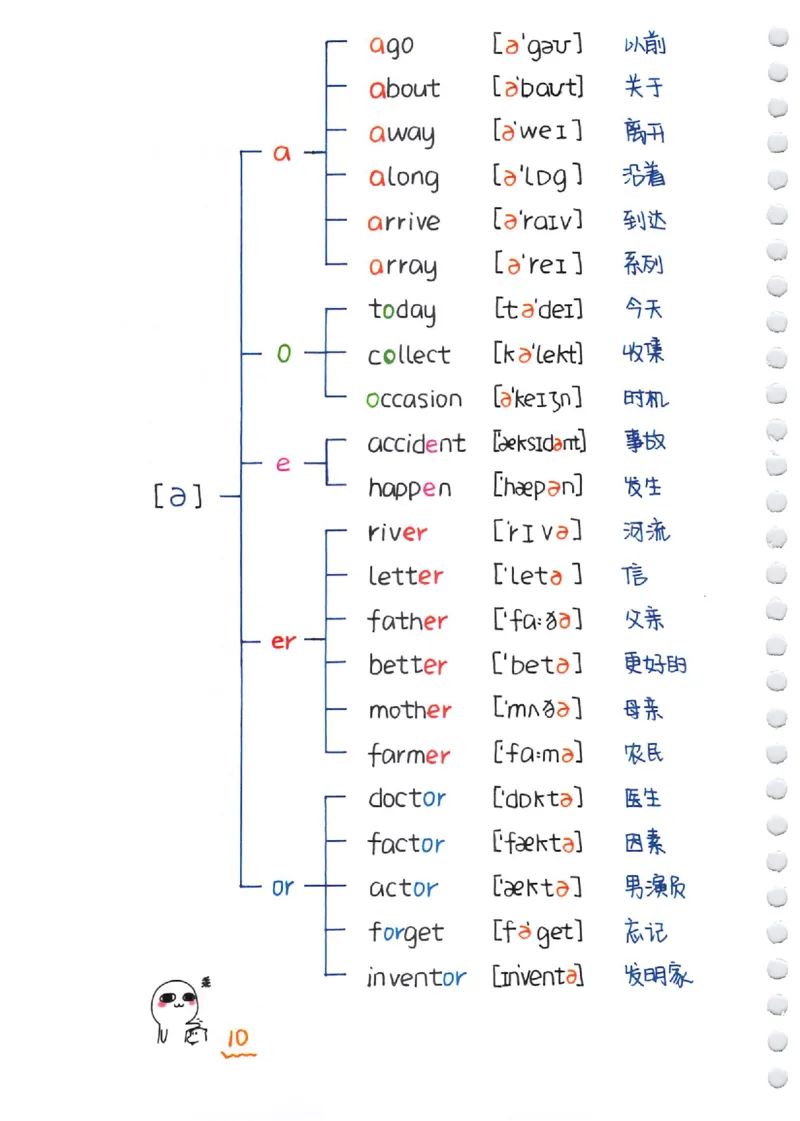 小学英语音标+自然拼读彩绘笔记（102页）_26春四年级上下册人教版_四上英语合集人教版PEP英语四年级上册新教材（教学视频+课件+动画+音频+练习+教案）_17练习资料