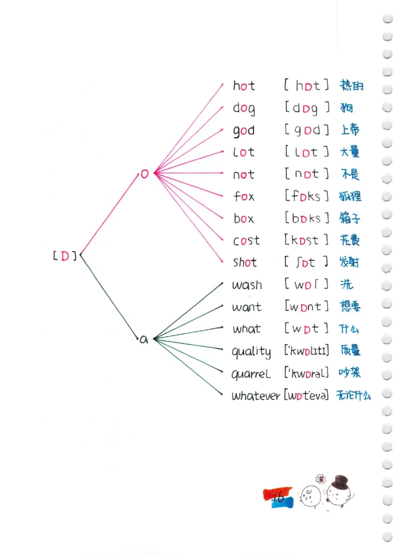 小学英语音标+自然拼读彩绘笔记（102页）_26春四年级上下册人教版_四上英语合集人教版PEP英语四年级上册新教材（教学视频+课件+动画+音频+练习+教案）_17练习资料