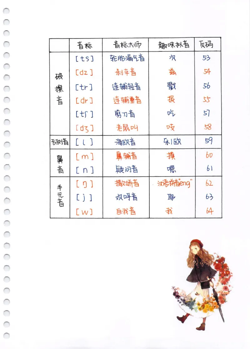 小学英语音标+自然拼读彩绘笔记（102页）_26春四年级上下册人教版_四上英语合集人教版PEP英语四年级上册新教材（教学视频+课件+动画+音频+练习+教案）_17练习资料