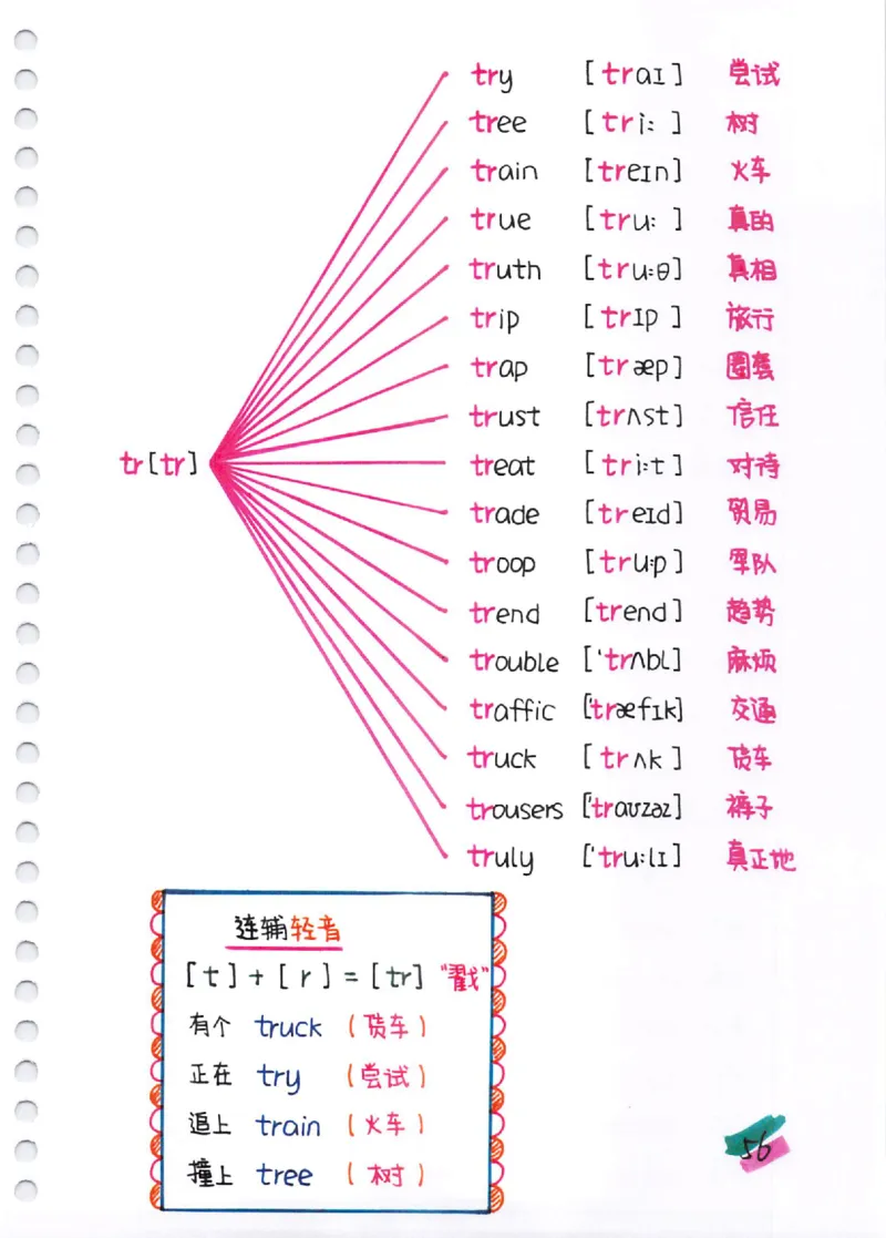 小学英语音标+自然拼读彩绘笔记（102页）_26春四年级上下册人教版_四上英语合集人教版PEP英语四年级上册新教材（教学视频+课件+动画+音频+练习+教案）_17练习资料