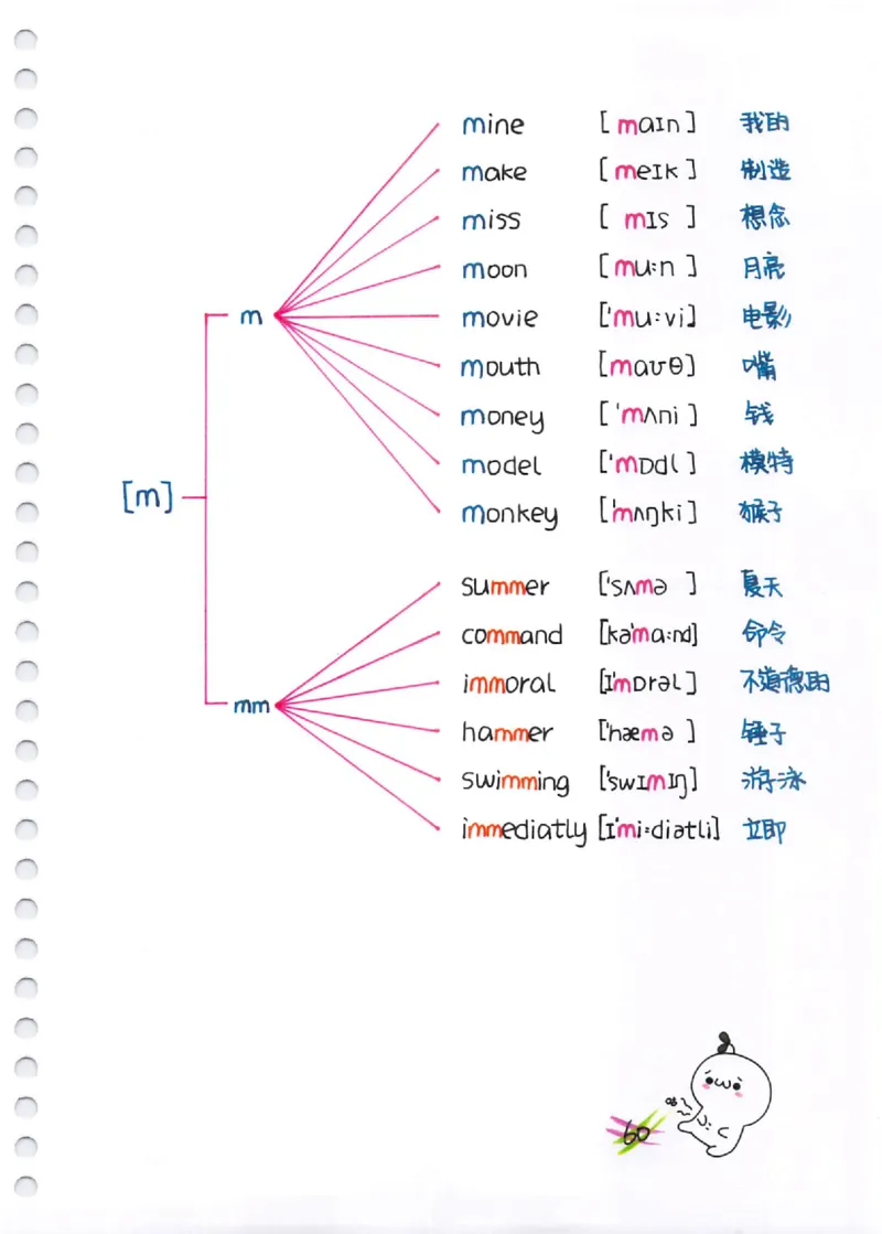 小学英语音标+自然拼读彩绘笔记（102页）_26春四年级上下册人教版_四上英语合集人教版PEP英语四年级上册新教材（教学视频+课件+动画+音频+练习+教案）_17练习资料