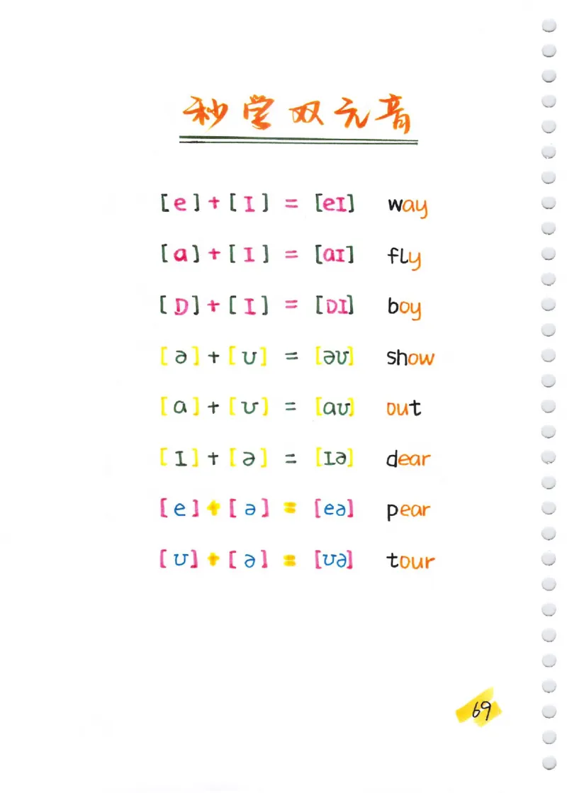 小学英语音标+自然拼读彩绘笔记（102页）_26春四年级上下册人教版_四上英语合集人教版PEP英语四年级上册新教材（教学视频+课件+动画+音频+练习+教案）_17练习资料