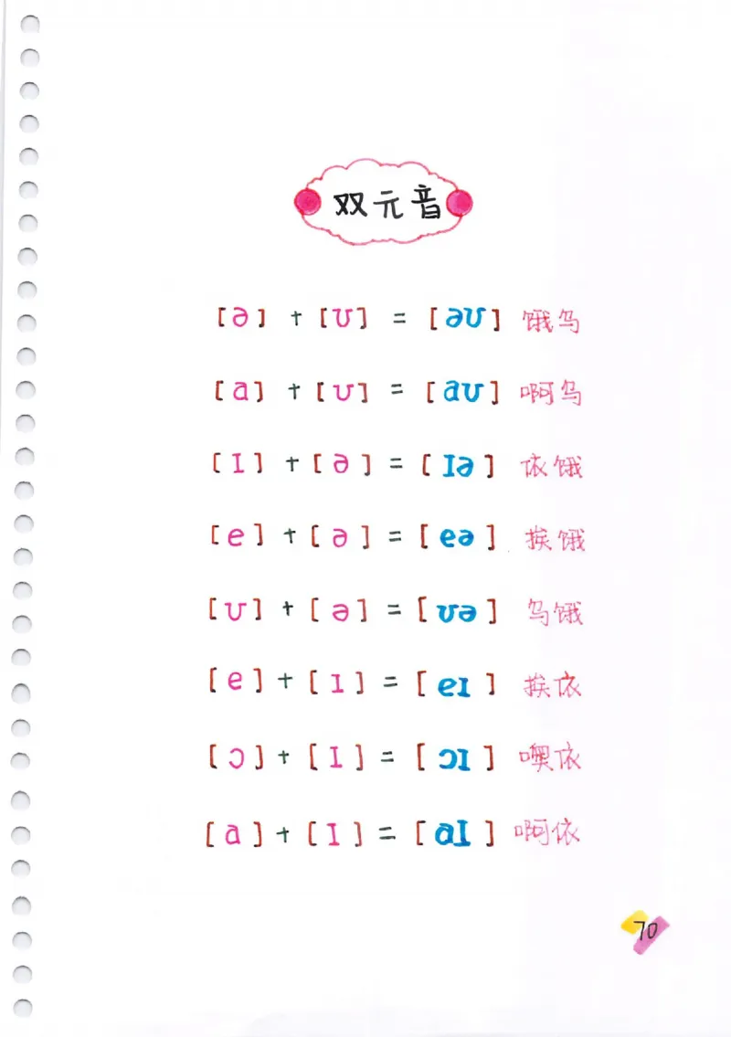 小学英语音标+自然拼读彩绘笔记（102页）_26春四年级上下册人教版_四上英语合集人教版PEP英语四年级上册新教材（教学视频+课件+动画+音频+练习+教案）_17练习资料