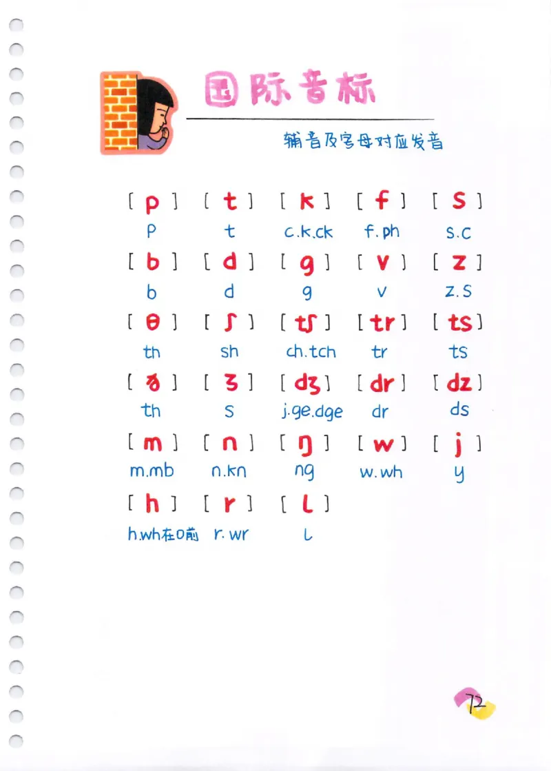 小学英语音标+自然拼读彩绘笔记（102页）_26春四年级上下册人教版_四上英语合集人教版PEP英语四年级上册新教材（教学视频+课件+动画+音频+练习+教案）_17练习资料