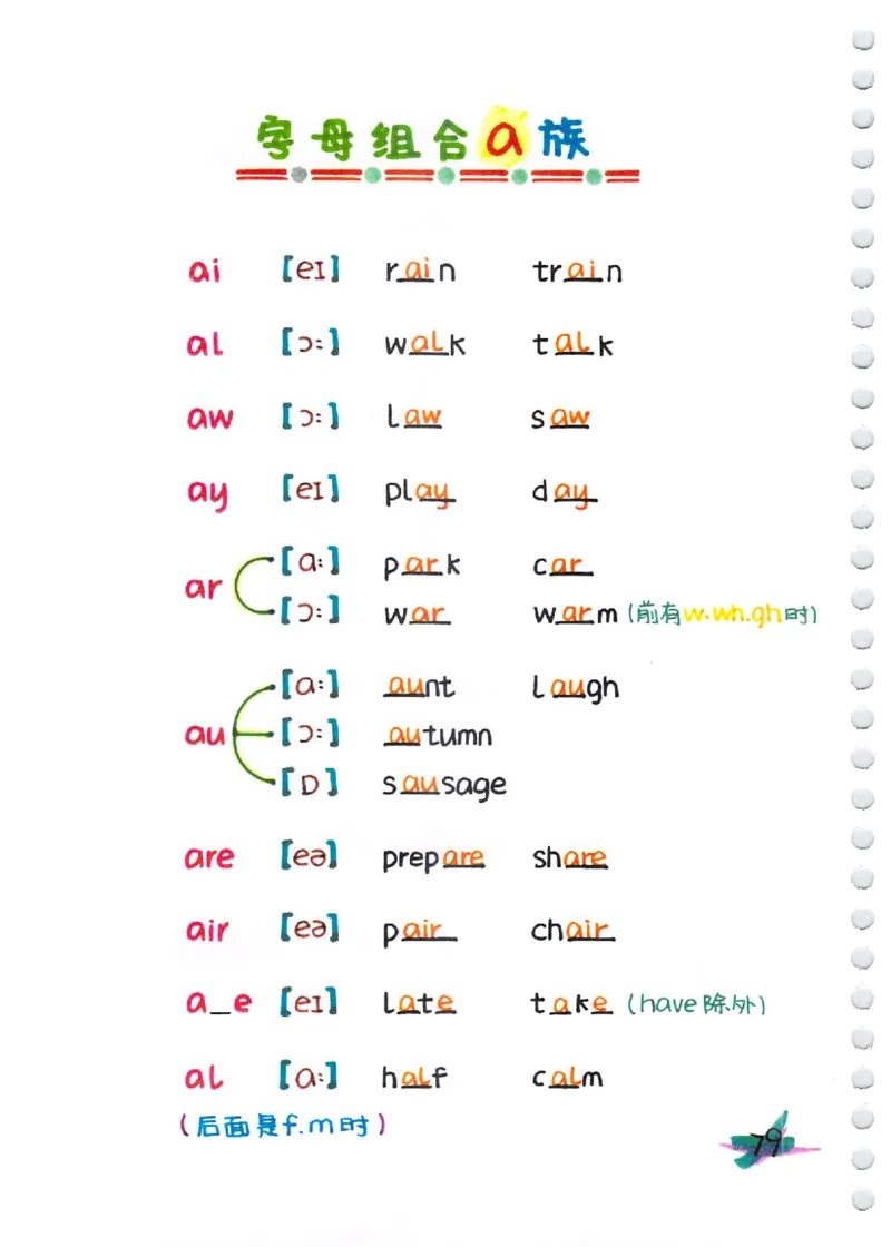 小学英语音标+自然拼读彩绘笔记（102页）_26春四年级上下册人教版_四上英语合集人教版PEP英语四年级上册新教材（教学视频+课件+动画+音频+练习+教案）_17练习资料