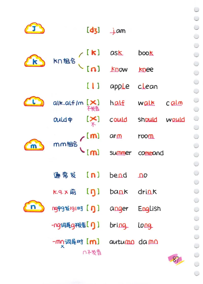 小学英语音标+自然拼读彩绘笔记（102页）_26春四年级上下册人教版_四上英语合集人教版PEP英语四年级上册新教材（教学视频+课件+动画+音频+练习+教案）_17练习资料