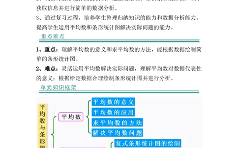 第八单元：平均数与条形统计图（知识清单）-人教版四年级数学下册（知识梳理+典型例题+对应练习+答案）_2026春人教版数学四年级下册_四下人教数学_四年级下册_知识清单