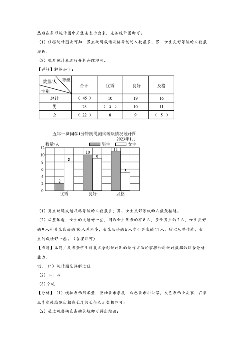8.2复式条形统计图-四年级数学下册课时练分层作业（人教版）_2026春人教版数学四年级下册_四下人教数学_四年级下册_课时练习_分层知识课时练