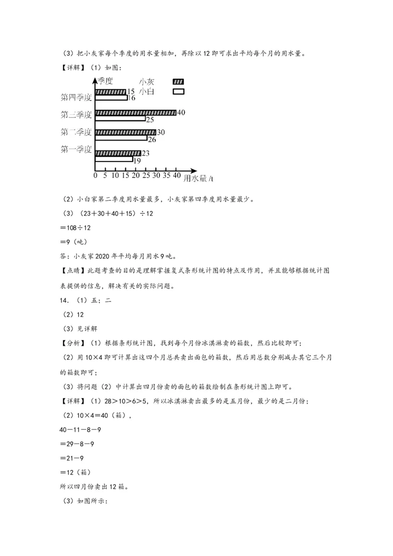 8.2复式条形统计图-四年级数学下册课时练分层作业（人教版）_2026春人教版数学四年级下册_四下人教数学_四年级下册_课时练习_分层知识课时练