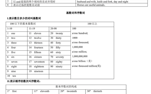 02冠词和数词(复习卡)-2024年高考英语一轮复习语法能力突破必备(PPT+复习卡+精练题)(通用版)_03高考英语_通用版（老高考）复习资料_2024年复习资料_02.冠词与数词(PPT+复习卡+精练题)(通用版)