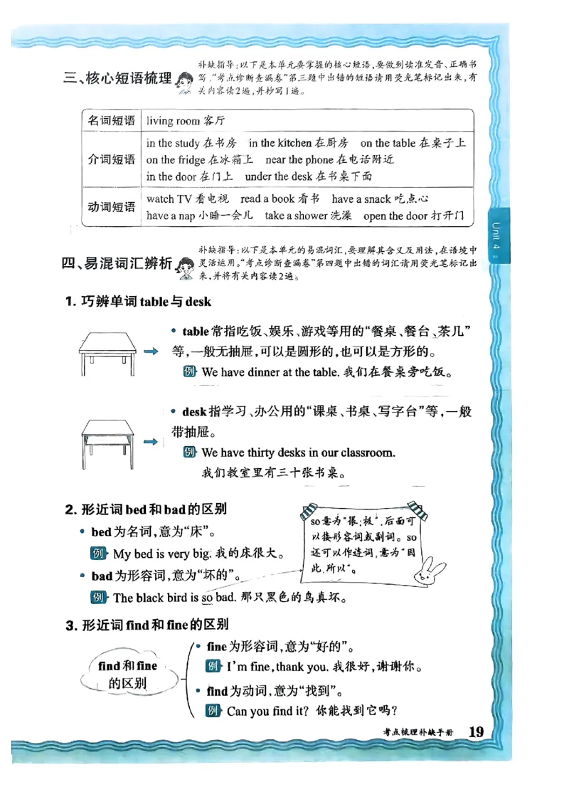 四年级英语上册人教PEP版24秋《王朝霞考点梳理时习卷》考点梳理手册_26春四年级上下册人教版_四上英语合集人教版PEP英语四年级上册新教材（教学视频+课件+动画+音频+练习+教案）